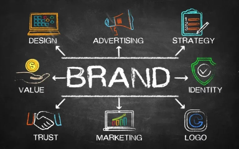 How to Develop a Strong Brand Identity Design from Scratch