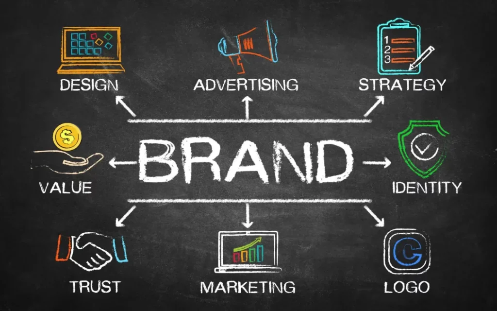 How to Develop a Strong Brand Identity Design from Scratch